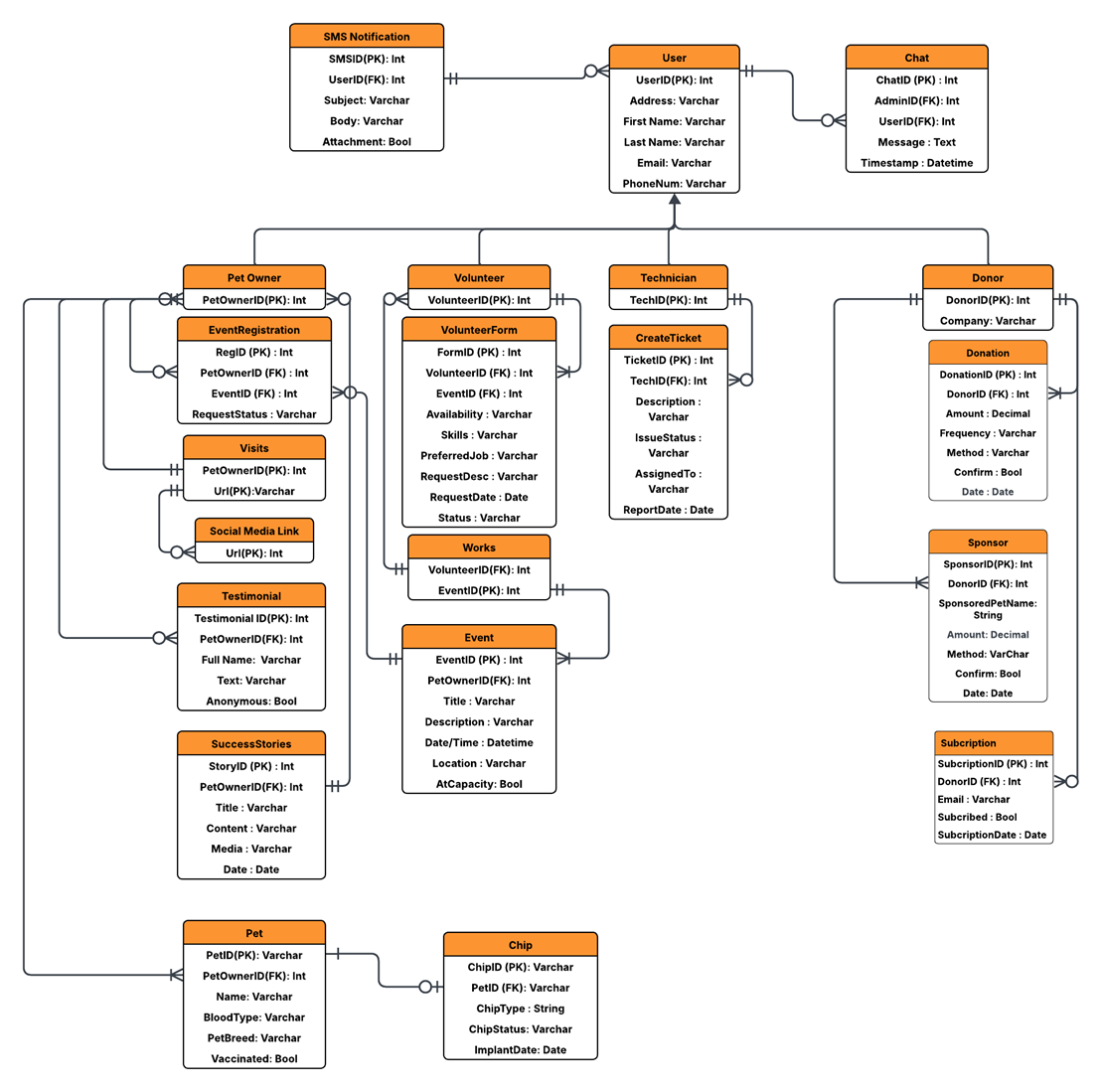420 database screenshot
